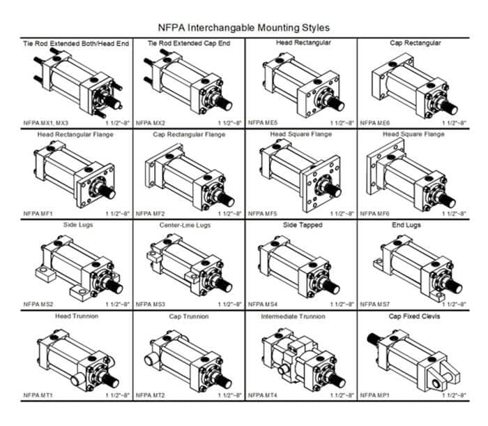 NFPA-Interchangable-Mounting-Styles